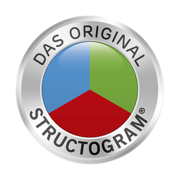 Structogram